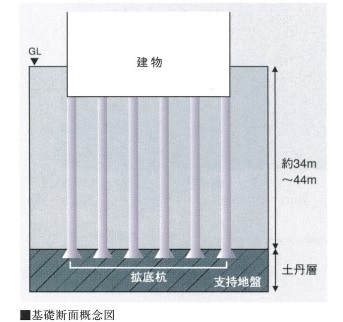 基礎断面概念図｜ナビューレ横浜タワーレジデンス