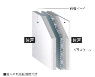 耐火戸境壁概念図｜ナビューレ横浜タワーレジデンス
